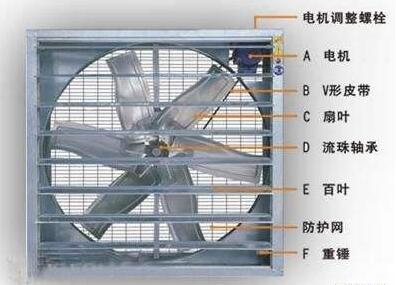 负压风机湿帘系统的工作原理是？
